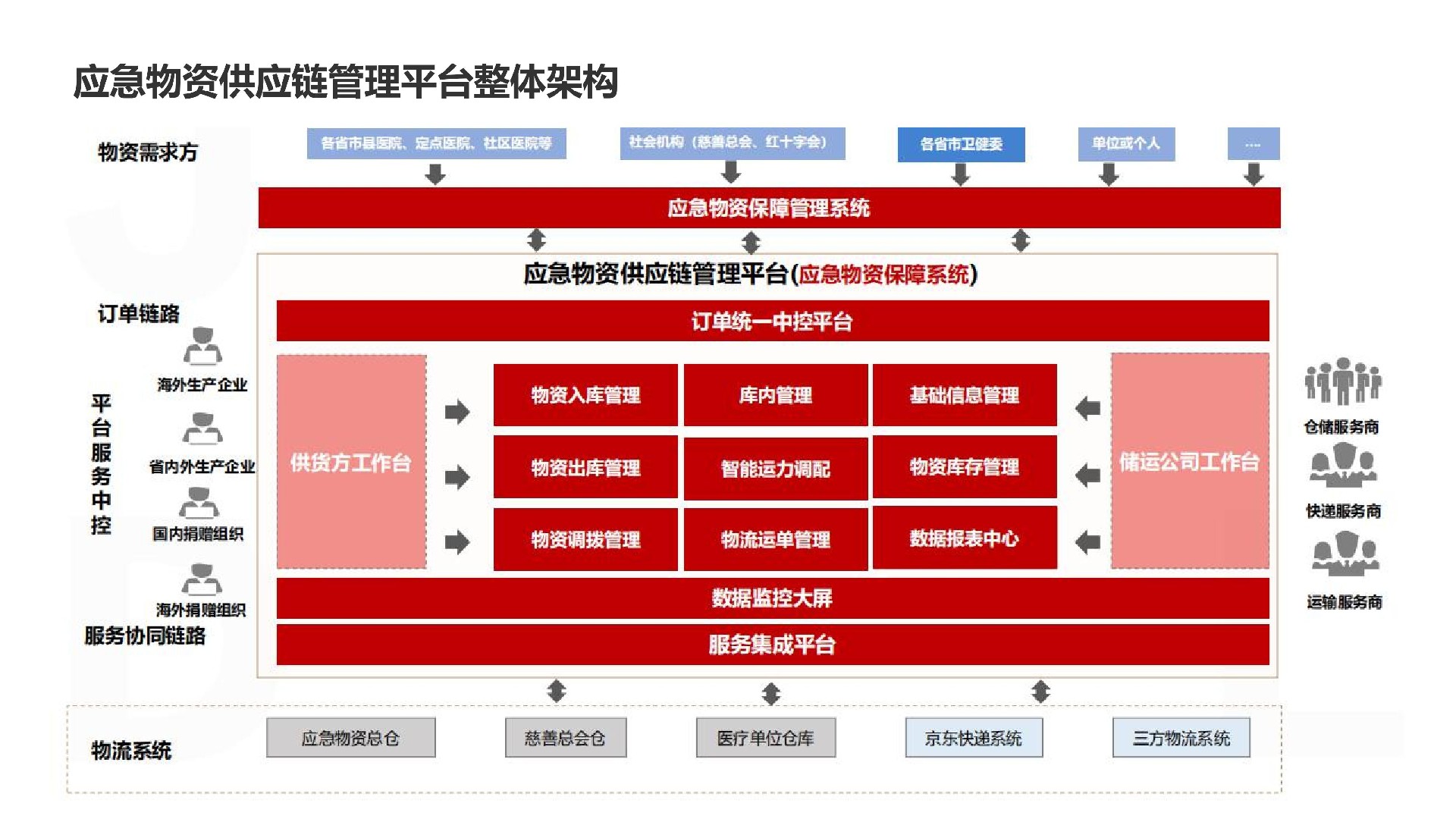 可落地科学的智能应急物资库建设方案 可落地科学的智能应急物资库建设方案